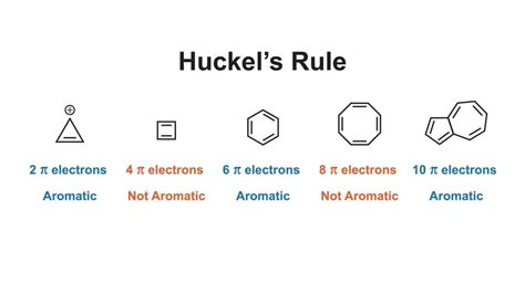 Huckel's Rule - Pharmacy Scope