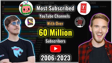 Most Subscribed YouTube Channels With Over 60 Million Subscribers (2006 ...