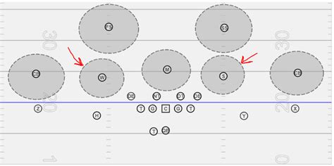 Cover 2 Defense In Football Explained - vIQtory Sports