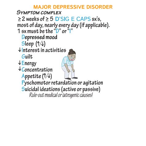 Clinical Pathology Glossary: Major Depressive Disorder | ditki medical & biological sciences