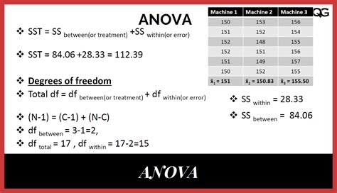 Calculating degrees of freedom - wolfluxe