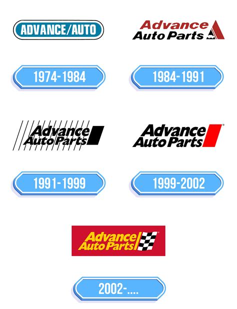 Advance Auto Parts Logo - Storia e significato dell'emblema del marchio