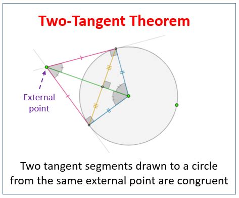 Common Tangents (examples, solutions, worksheets, videos, games, activities)