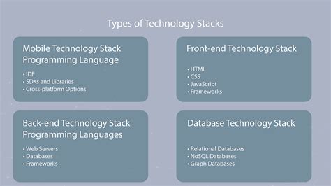 Choosing the Right Technology Stack for Your App