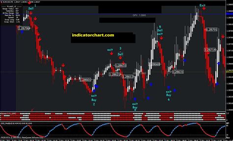 Top 10 Best Scalping Indicator for MT4 (2024)