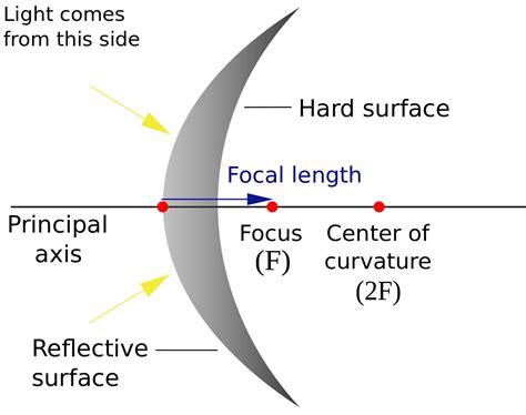 What is a convex mirror and where do you use it for? - JekaShop