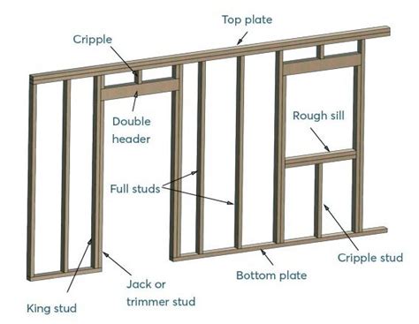 Top 3 Shed Wall Framing Techniques Explained - Shedplans.org