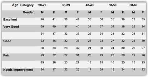 Bench Press Percentile By Age | aumaren