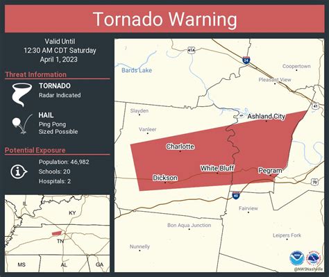 Weather Track US on Twitter: "RT @NWStornado: Tornado Warning including ...