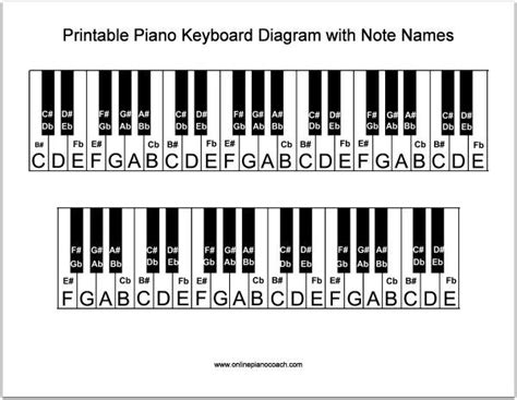 Piano Diagram Labeled