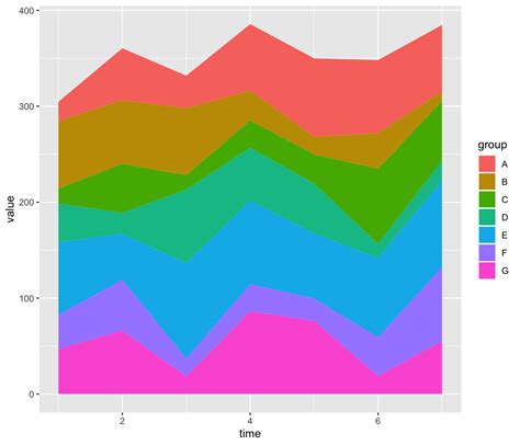 Stacked area chart with R – the R Graph Gallery