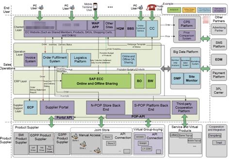 The Network Architecture and Network Management System behind This Year ...