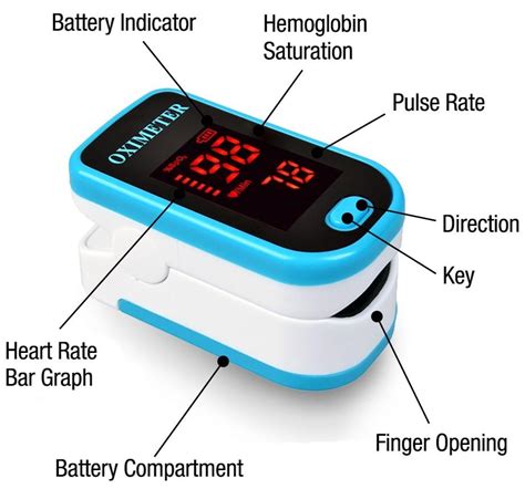 Buy BodyMed Fingertip Pulse Oximeter @ ShopNebulizer