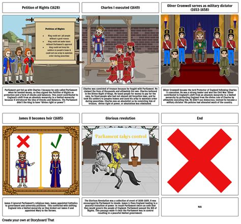 English Civil War Timeline Storyboard by 4eb0d0e8