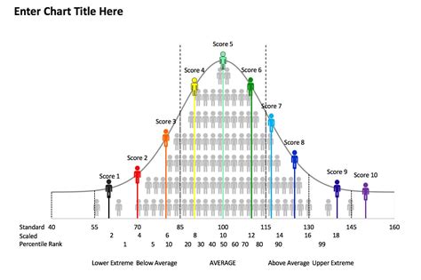 Excel Bell Curve Graphs With Icons for Psychoeducation Evaluation - Etsy