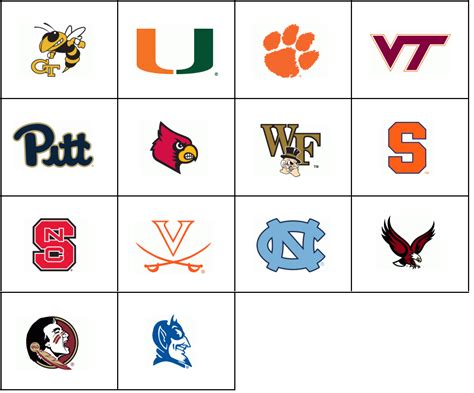 Quick Pick: Atlantic Coast Conference Logo Click Quiz - By JackDots