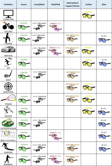 How To: Choose Your Sunglasses Lens Color | SmartBuyGlasses USA