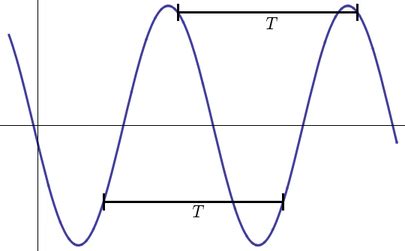 Periodic function - encyclopedia article - Citizendium