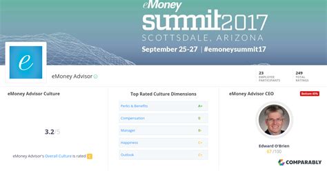 eMoney Advisor Culture | Comparably