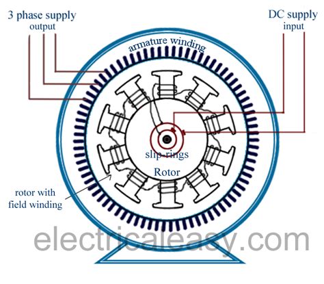 Using An Alternator As A Generator Diagram Alternator Circui