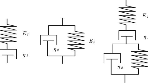 Viscoelastic models of glass in the transition region (a) Maxwell... | Download Scientific Diagram