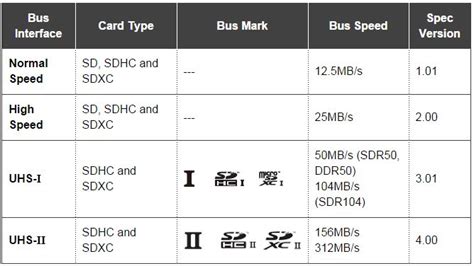 What are UHS interface and UHS Speed Class? - Transcend Information, Inc.