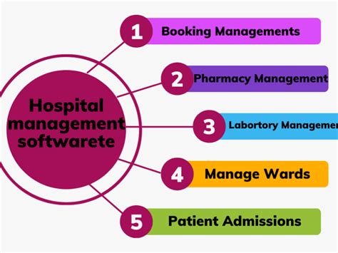 A hospital, laboratory, pharmacy management system | Upwork