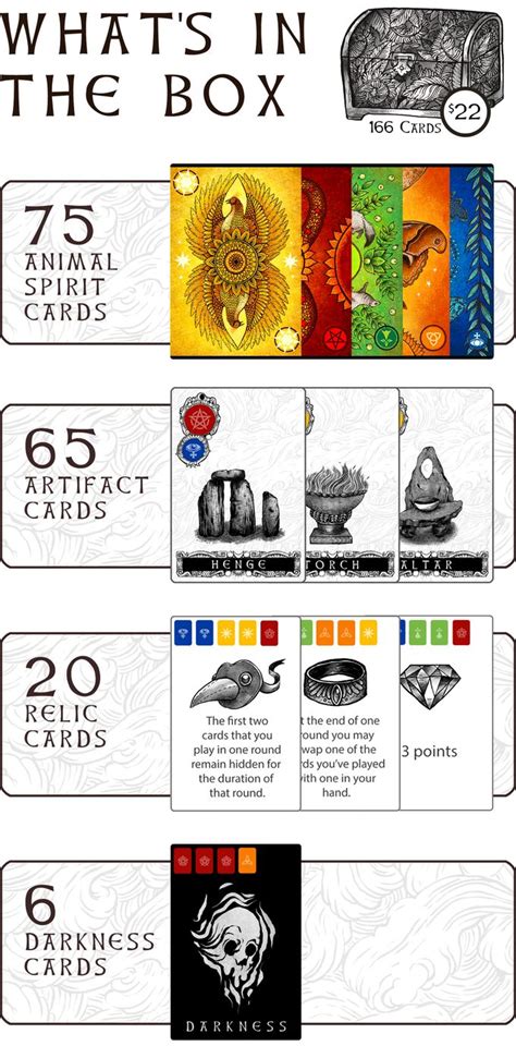 Components - Darkness: A Strategy Card Game of Ancient Mysticism | Strategy card games, Card ...