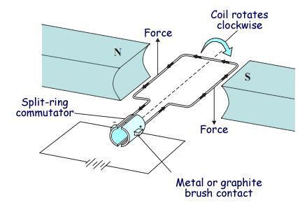 Don't Ignore the Humble Brushed DC Motor | Mouser