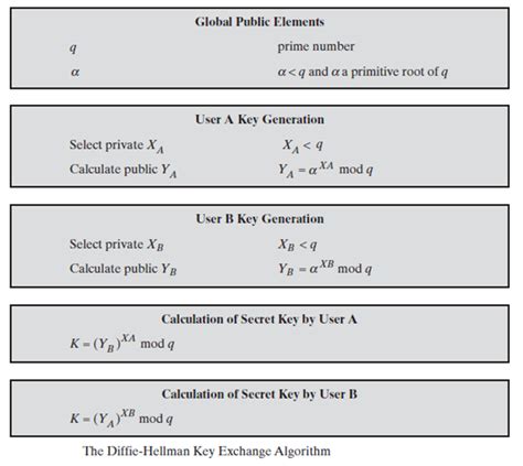 ipsec - find prime number of diffie-hellman algorithm - Cryptography ...