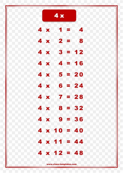 Multiplication Table Chart Mathematics, PNG, 2481x3508px, Multiplication Table, Addition, Area ...