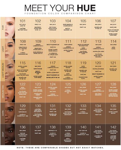 Brand Comparison Guide – Dose of Colors | Skin makeup, Skin tone makeup, Colors for skin tone