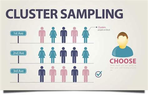 cluster-sampling | Logic and critical thinking, Ap calculus, Social ...