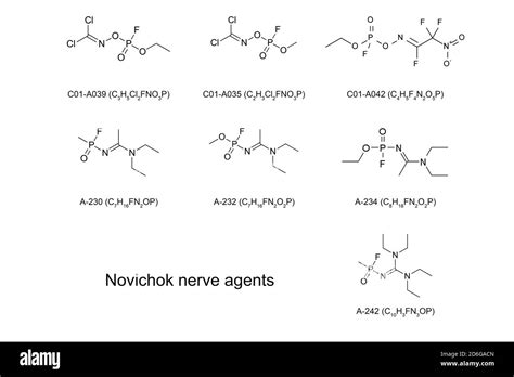 Chemical and structural formulas of the Novichok nerve agents Stock Photo - Alamy