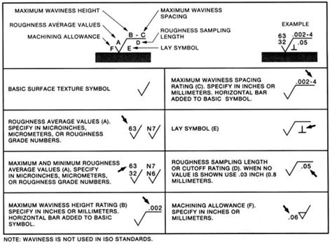 A Guide to Surface Finish - Runsom Precision