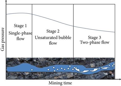 Process of shale gas production. | Download Scientific Diagram