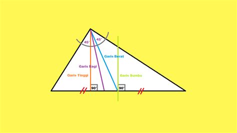 Garis Istimewa Pada Segitiga Dan Rumus Cara Menghitungnya Tips Dan | My ...