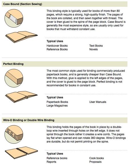 Binding types | Binding, Print, Sewing