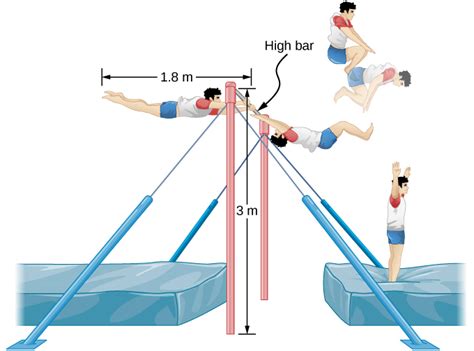 Conservation of Angular Momentum – University Physics Volume 1