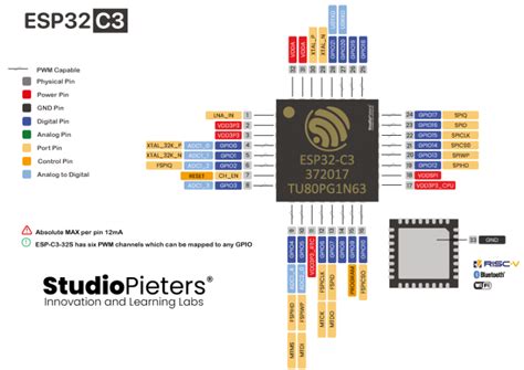 ESP32-C3 – Pinout