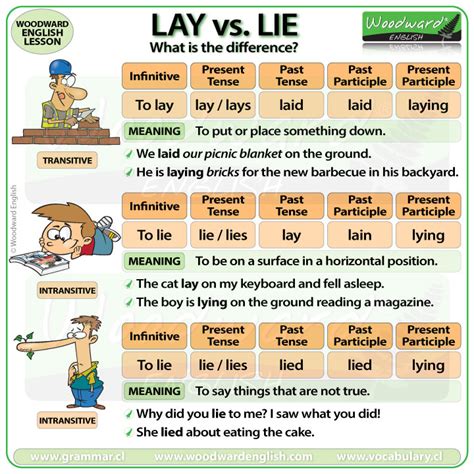 LAY vs. LIE-Vocabulario en inglés | Adam Faliq