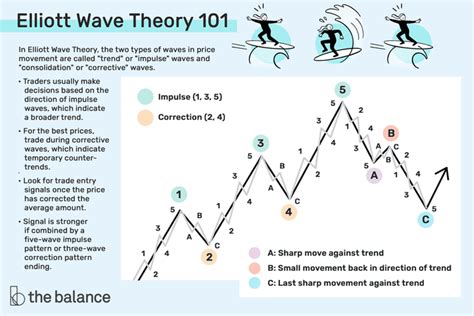 Elliott Wave Tricks That Will Improve Your Trading