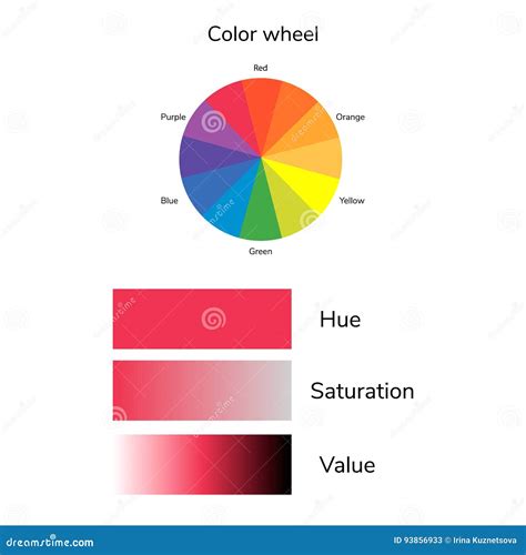 Vector Illustration Of Color Circle, Hue, Saturation, Value ...