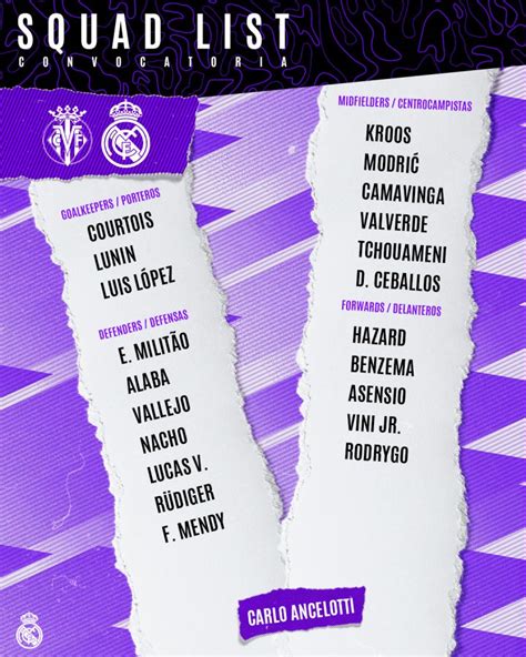 Real Madrid squad list for Villarreal game | Madridistanews.com