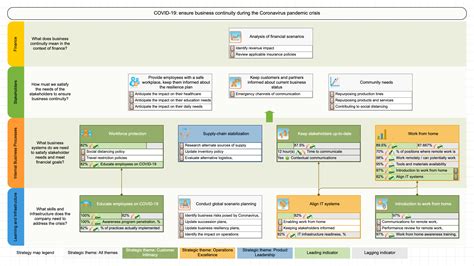 COVID-19: Business Continuity Strategy Template + 6 Best Practices