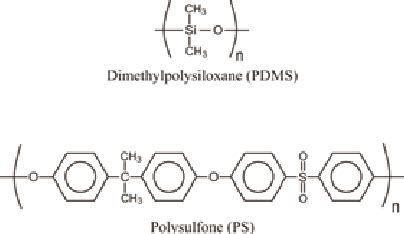 Chemical structure of dimethylpolysiloxane and polysulfone. | Download Scientific Diagram