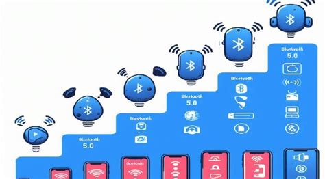 Evolution of Bluetooth Technology: Versions After Bluetooth 5.0 - Electronics World News