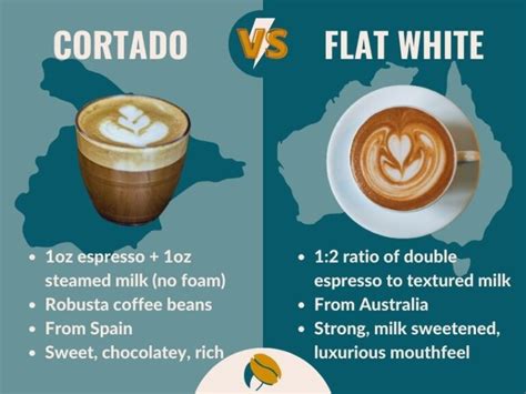 Cortado vs Flat White - How To Tell Them Apart With Ease