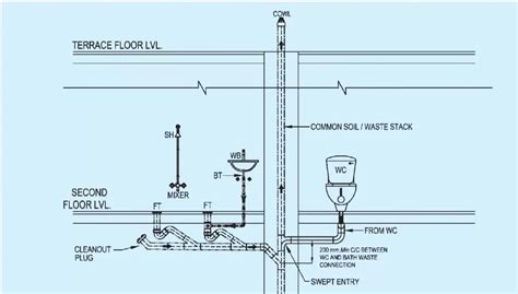 PIPING SYSTEM FOR SOIL AND WASTE DRAINAGE ⋆ Archi-Monarch