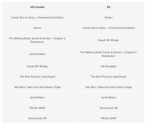 Playstation VR 2 game charts: Boxing vs. shooting